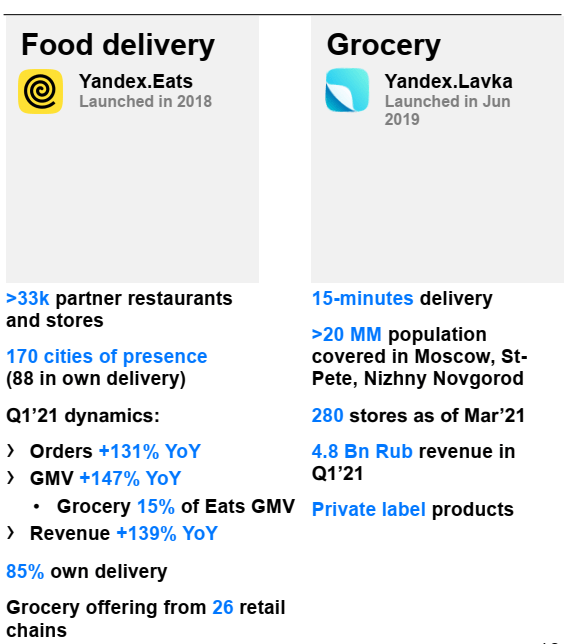 Yandex Stock Should You Invest In YNDX Now? Seeking Alpha