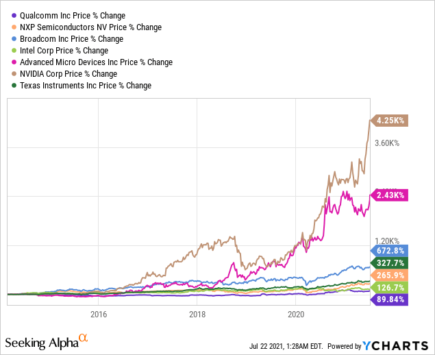 Qualcomm Goes Big Why I Am So Bullish Nasdaq Qcom Seeking Alpha