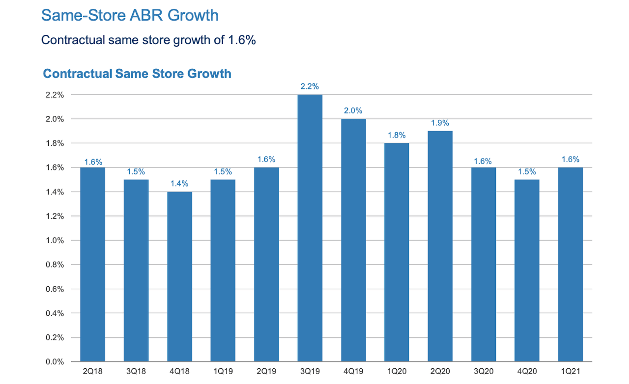 Why I Sold W. P. Carey Stock (NYSE:WPC) | Seeking Alpha