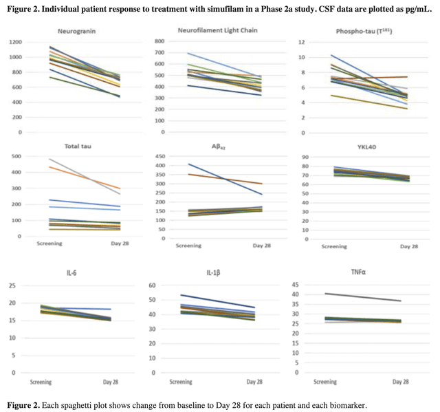 5 Reasons Cassava Sciences Could Still Be The Most Undervalued Stock