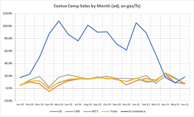 Costco Stock Price After Hours - GESTUIH