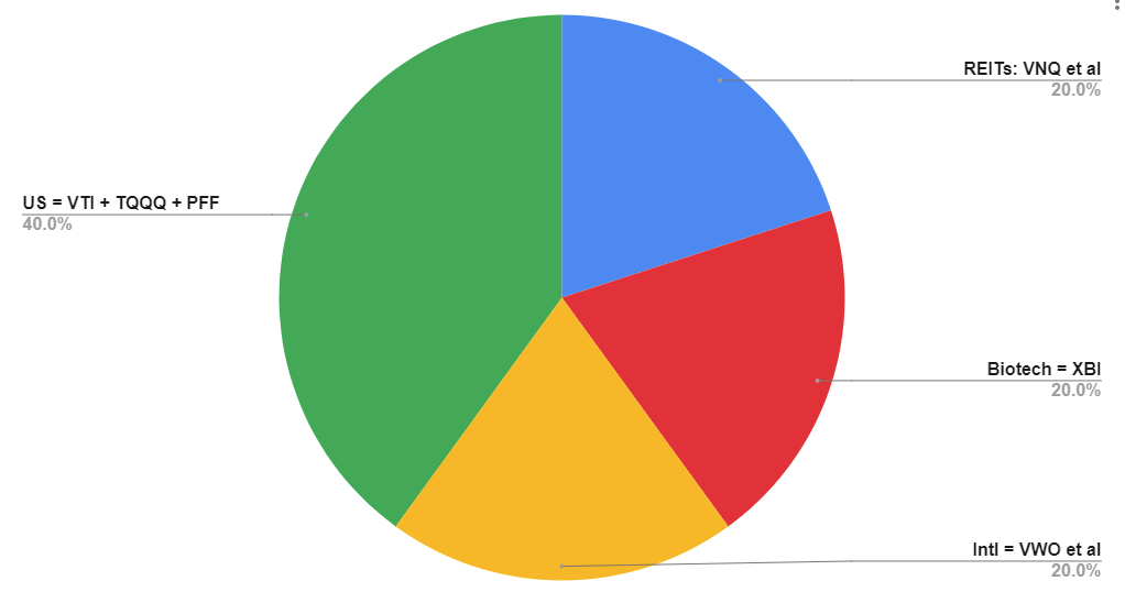 PFF: Yield Spread And Leveraged Model Portfolio (NASDAQ:PFF) | Seeking ...