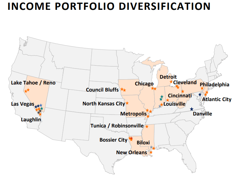 VICI Properties Stock The House Always Wins (NYSE VICI) Seeking Alpha