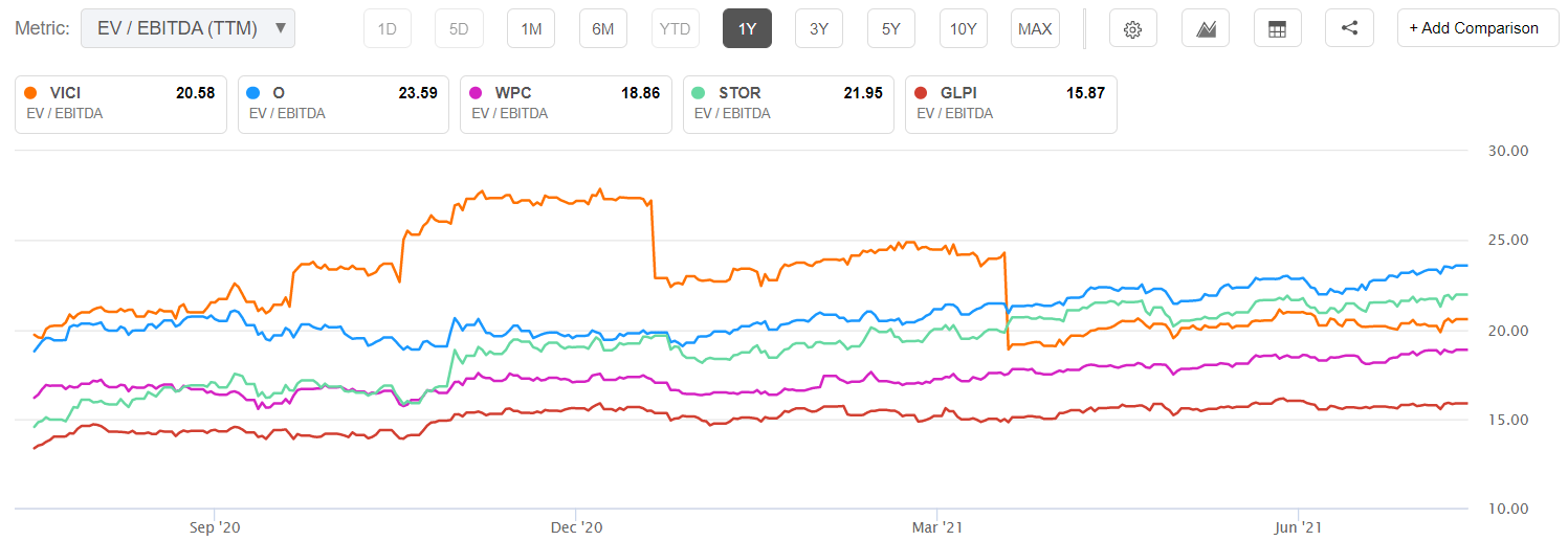 VICI Properties Stock: The House Always Wins (NYSE: VICI) | Seeking Alpha