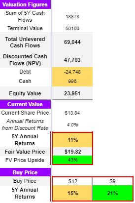 Viatris Common Stock