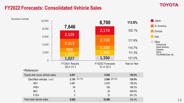 How Much Is Toyota Stock