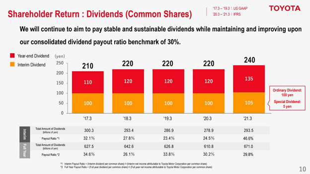 Toyota Stock Is A Buy Because Its EV Plan Has Less Risk (NYSE:TM ...