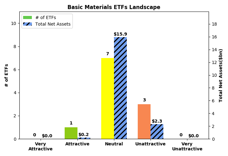 Best And Worst Q3 2021: Basic Materials ETFs And Mutual Funds | Seeking ...