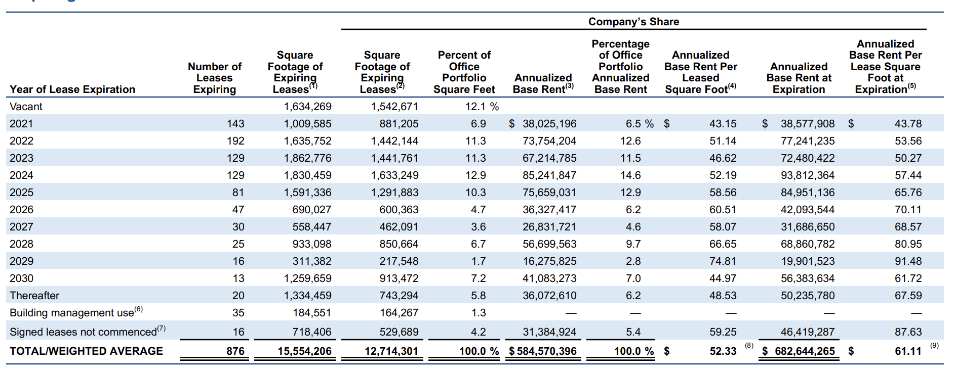 Hudson Pacific Properties: Upside Exists Despite The Easy Money Being ...