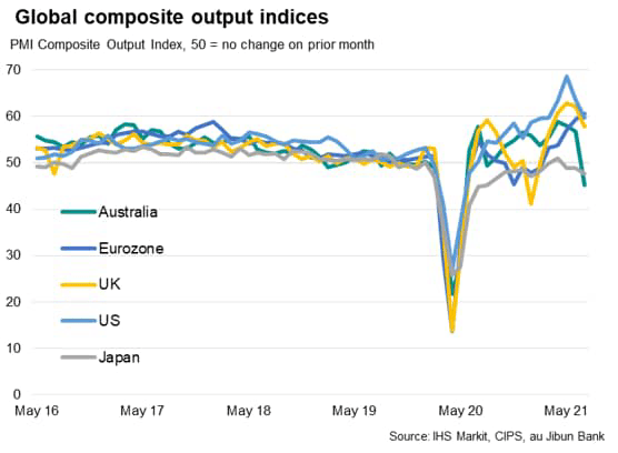 Global composite PMI output indices