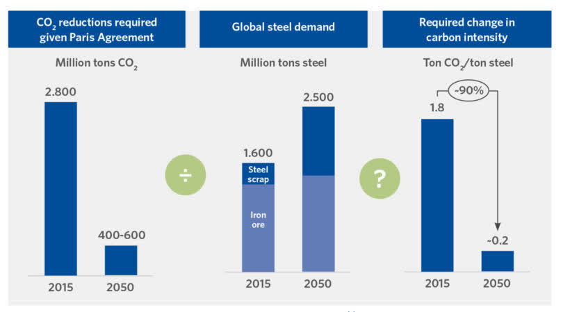 GrafTech International Stock (EAF) Offers A Great Downside-protected ...