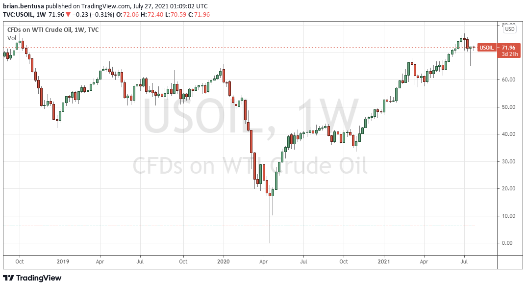 Suncor Stock Is A Buy But Better Opportunities In The Space (NYSESU