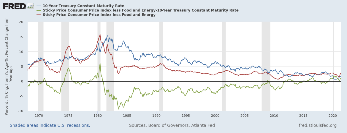 How Fed fights or encourages inflation | Seeking Alpha