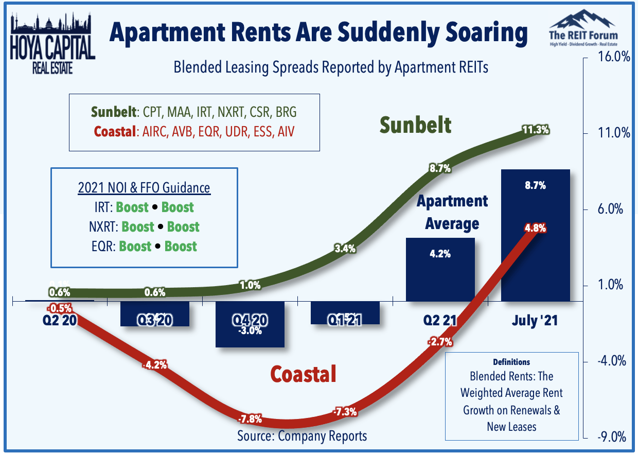 American Campus Communities Student Housing REIT Sector Overview (NYSE