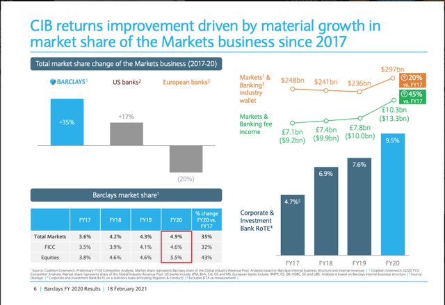 Barclays Stock: Bullish Ahead Of Earnings (NYSE:BCS) | Seeking Alpha