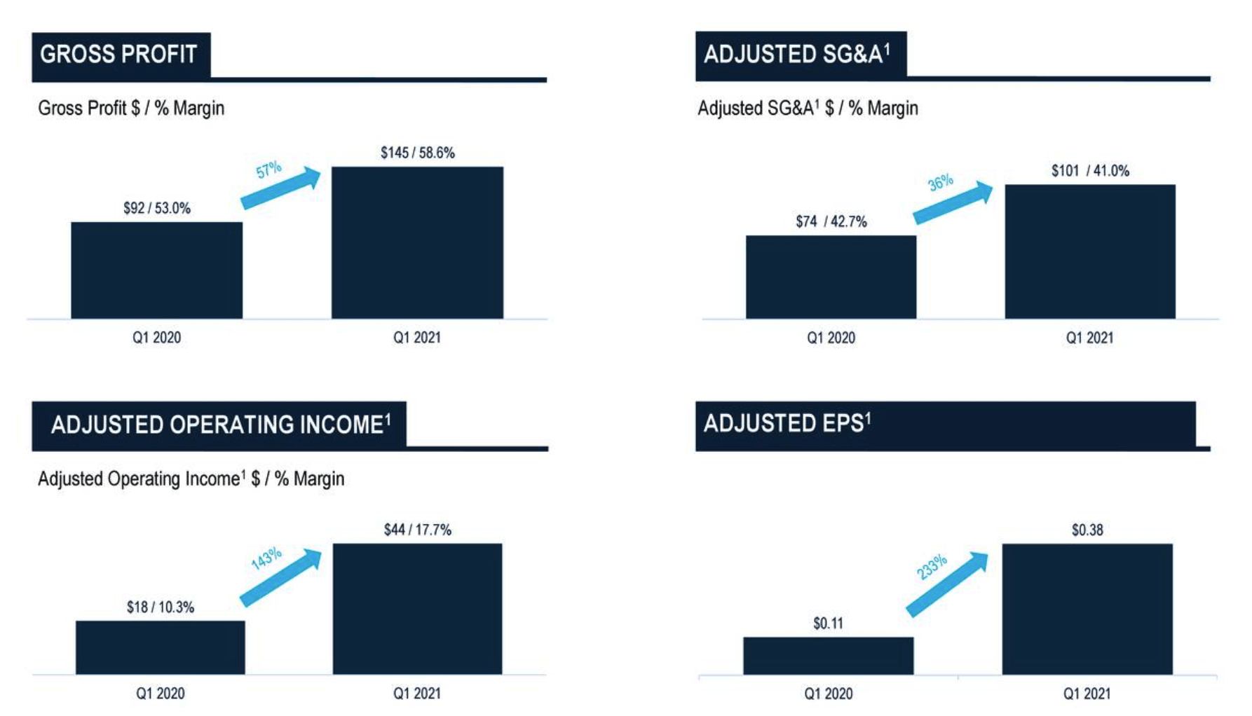 YETI Stock Margins Are Flying High (YETI) Seeking Alpha