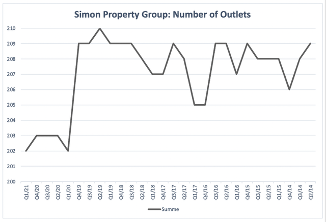 Simon Property Group Stock Forecast