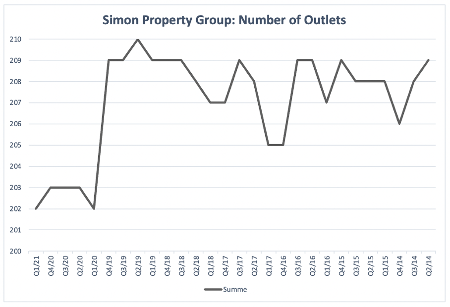 Simon Property Group Stock Whether To Buy, Sell Or Hold (NYSESPG) Seeking Alpha