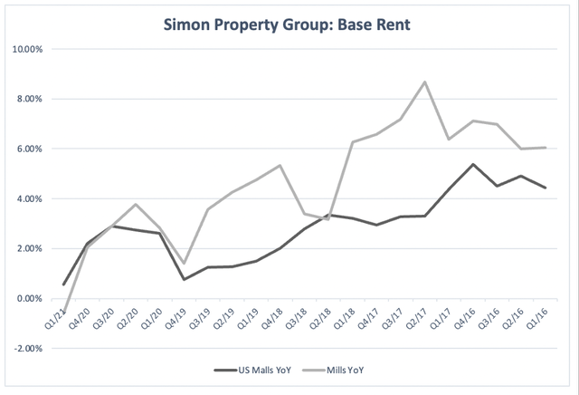 Simon Property Group Stock Forecast