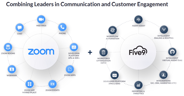 zoom five9 presentation