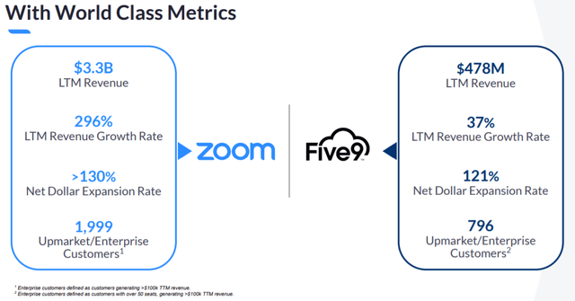 zoom five9 presentation