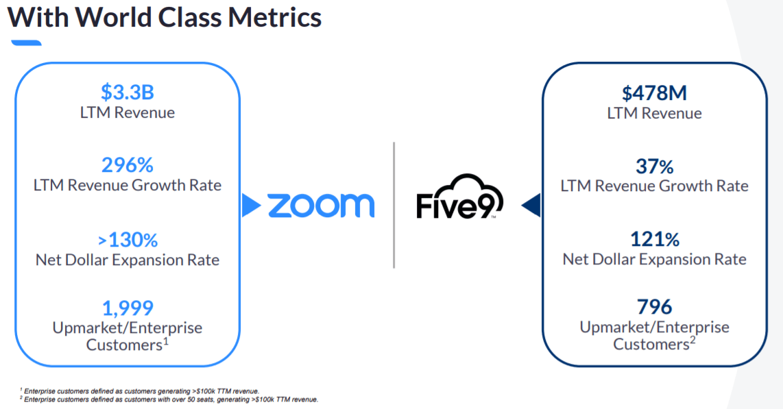 zoom five9 investor presentation