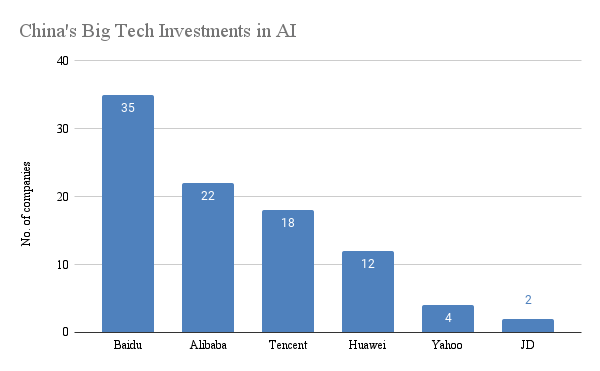 Baidu's Success Is Pivotal To China's AI Transformation (NASDAQ:BIDU ...