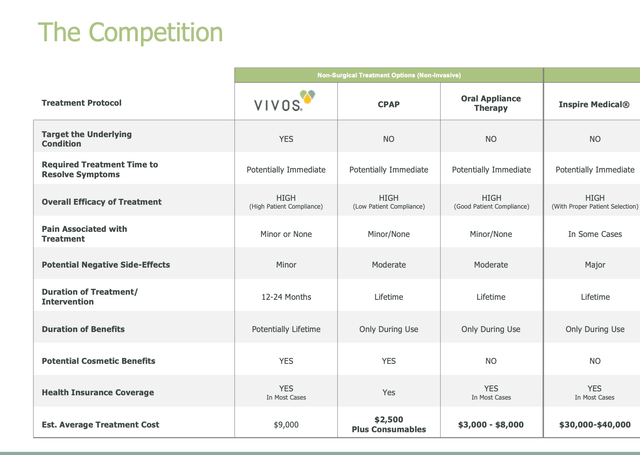 Vivos - The Competition