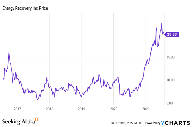 eri stock forecast cnn