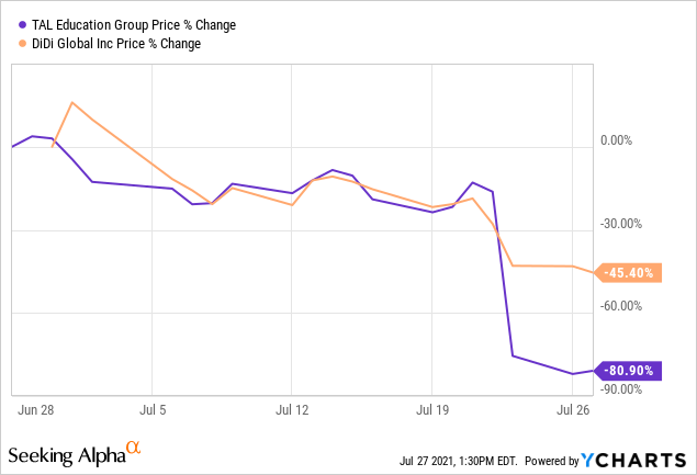 Alibaba: The Falling Stock Faces Critical Test, Is It A Buy (NYSE:BABA ...