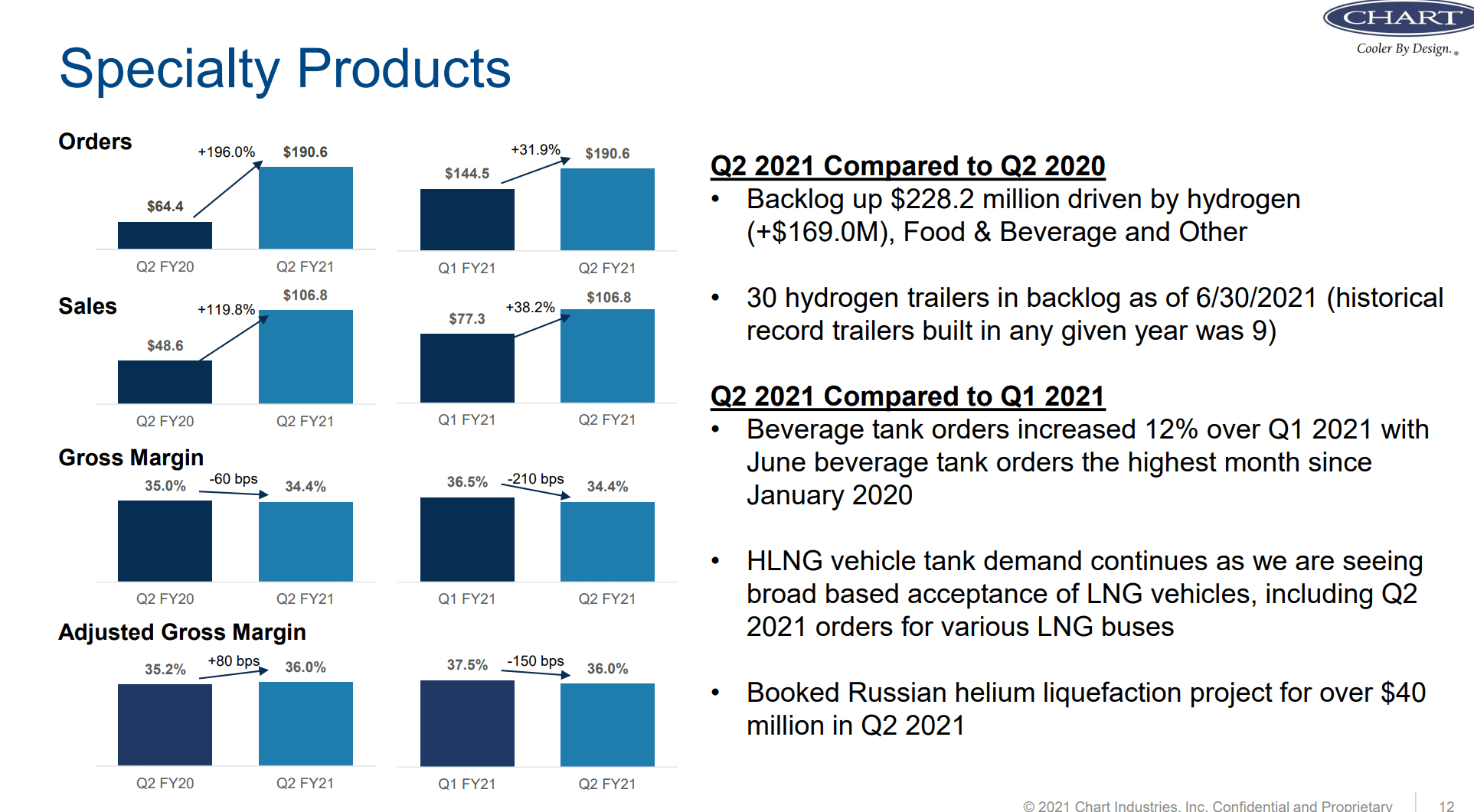 Chart Industries Is Booming In Some Very Hot Fields (NYSE:GTLS ...