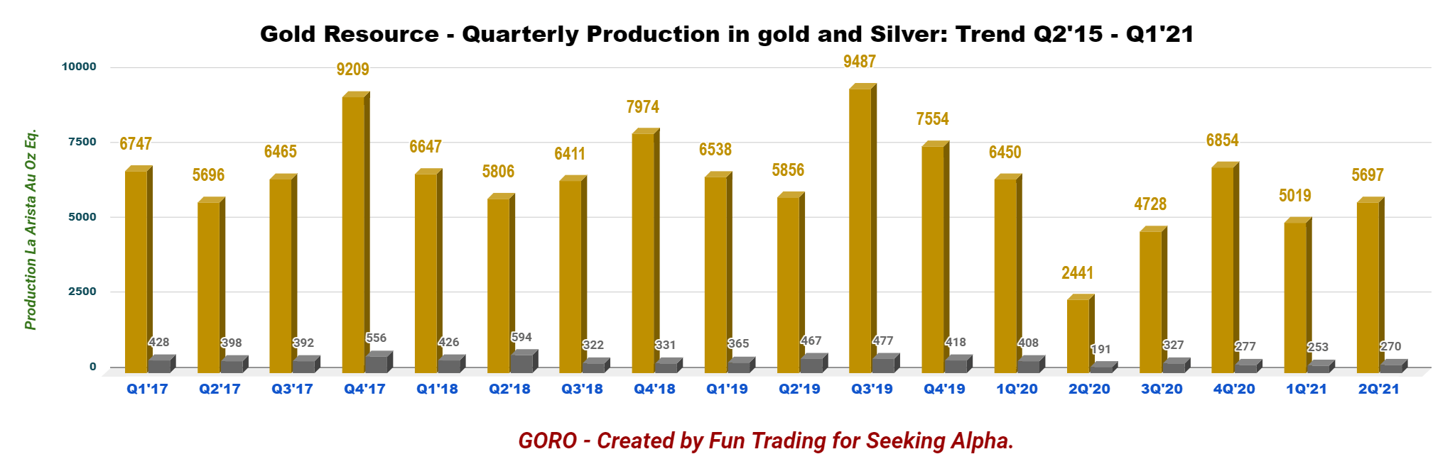 Gold Resource Corp Stock