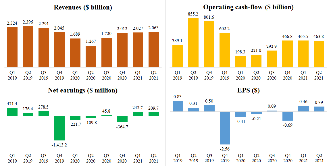 Teck Stock: Solid Q2 Earnings, Q3 Could Be Impacted By Wildfires ...