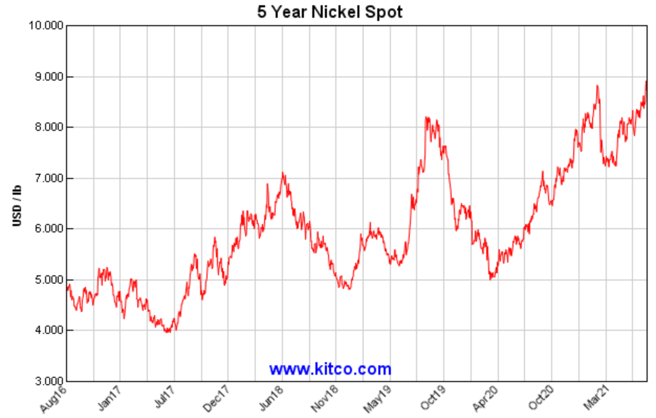 Nickel Miners News For The Month Of July 2021 Seeking Alpha