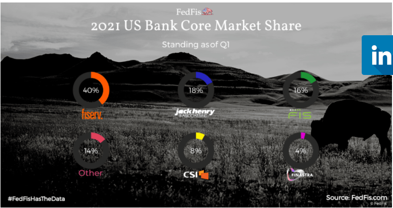 Fidelity National Information Services Not There Yet (NYSEFIS