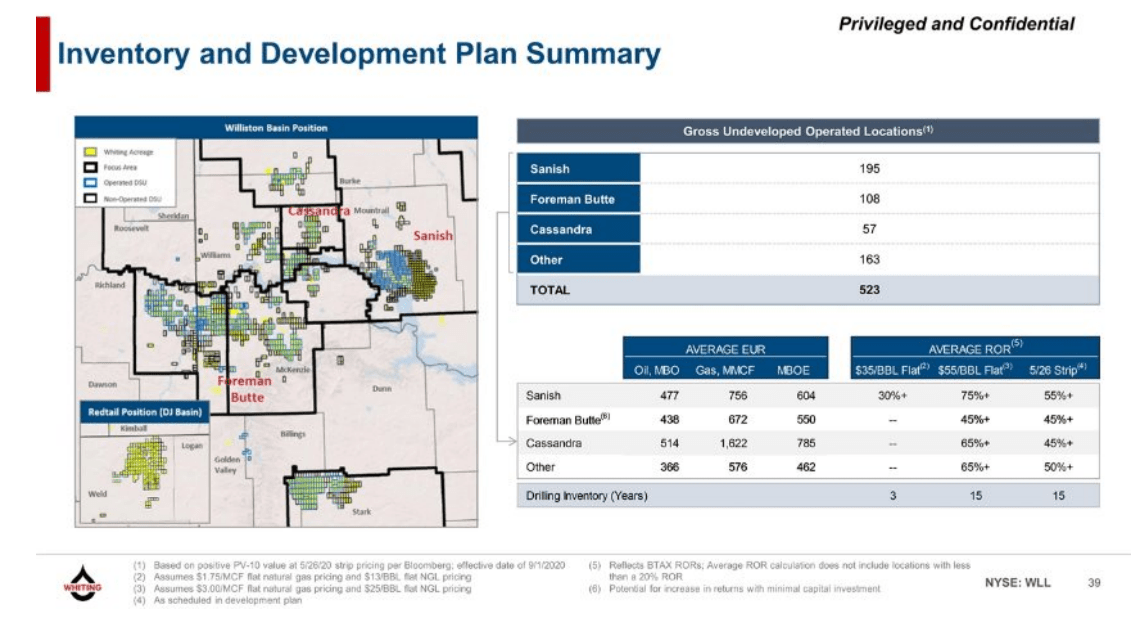 Whiting Petroleum A Look At Williston Basin Acquisition, Redtail Divestiture (NYSEWLL