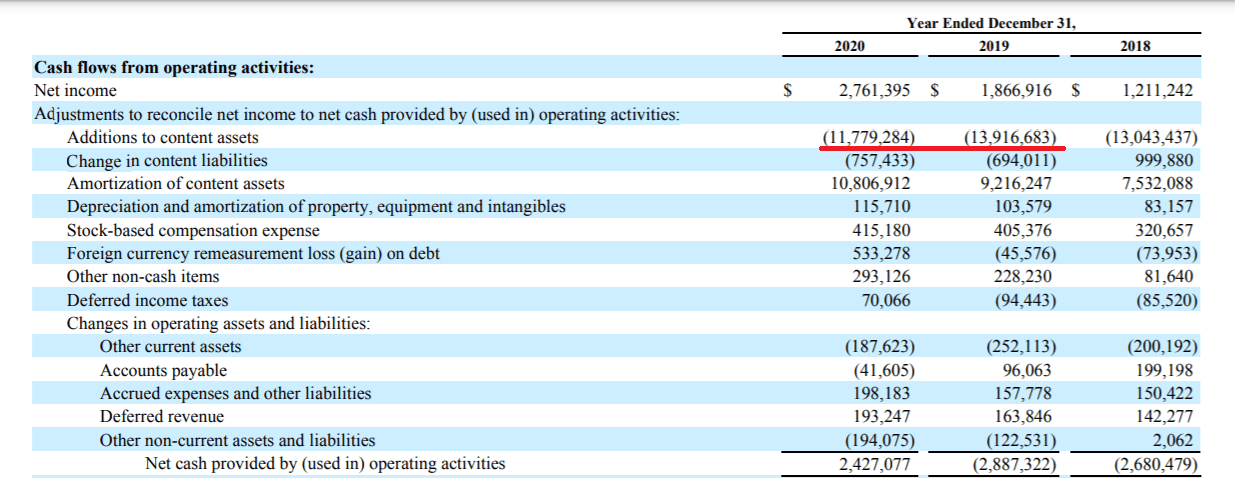 Netflix Stock Free Cash Flow Is Possible NASDAQ NFLX Seeking Alpha