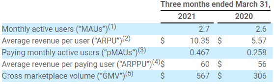 Skillz Q1 earnings