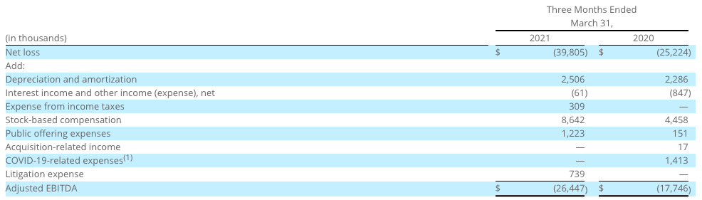 Want To Play Telehealth? Don't Buy Amwell Stock (NYSE:AMWL) | Seeking Alpha