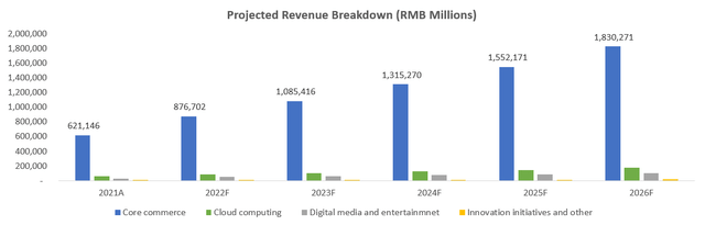 Alibaba Price Target