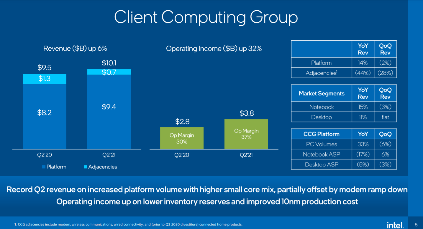 Intel Stock Plots To Regain Leadership (NASDAQINTC) Seeking Alpha