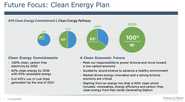 PNW Clean Energy Plan