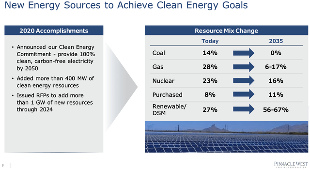 PNW Energy Sources