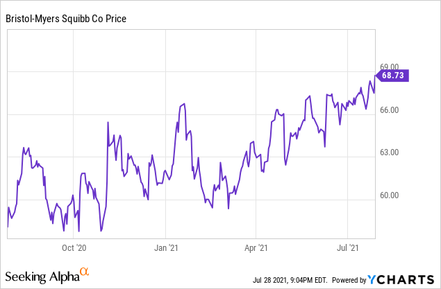 Bristol Myers Squibb Earnings Q2 2021 Shows Strength Value Nyse Bmy Seeking Alpha
