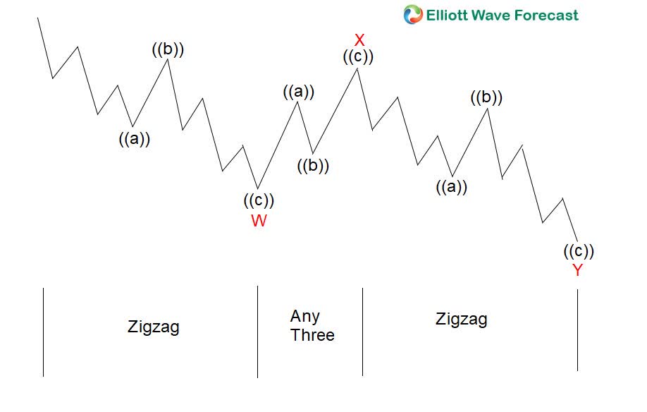 Elliott Wave View: Nikkei 5 Swing Sequence Favors Further Downside (NKY ...