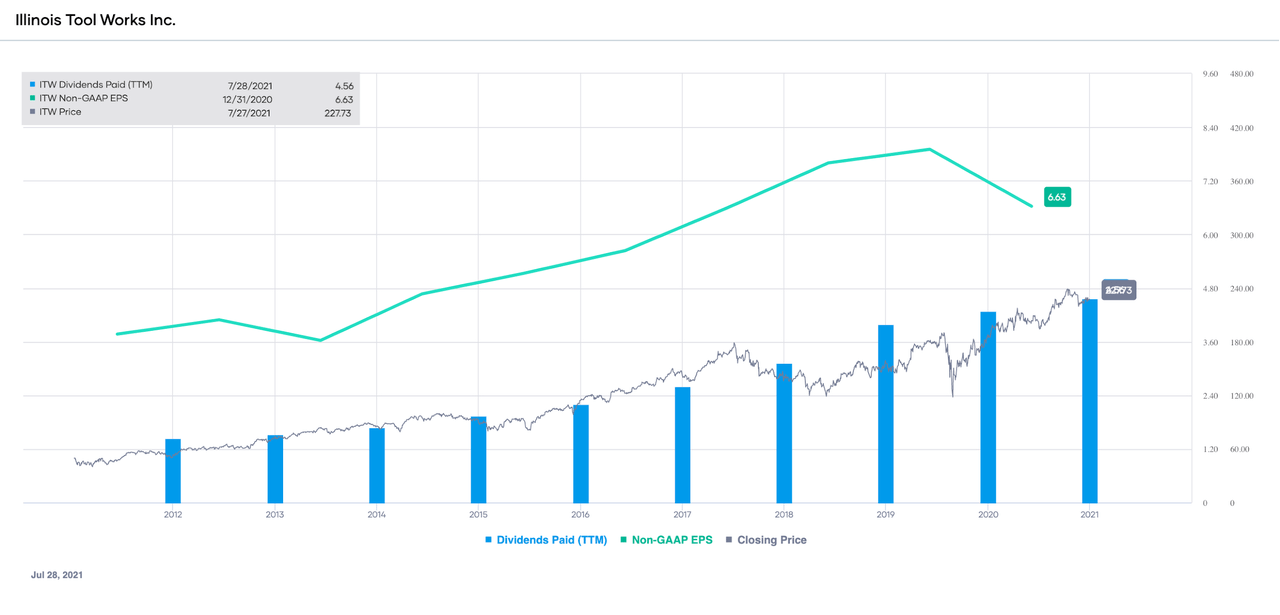 7 HighQuality Dividend Growth Stocks With Accelerating Total Returns Seeking Alpha