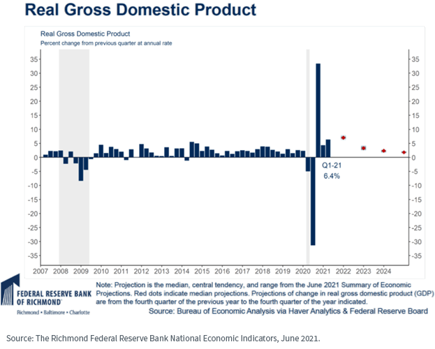 A Mid-year Economic And Market Outlook In 10 Charts Or Less 