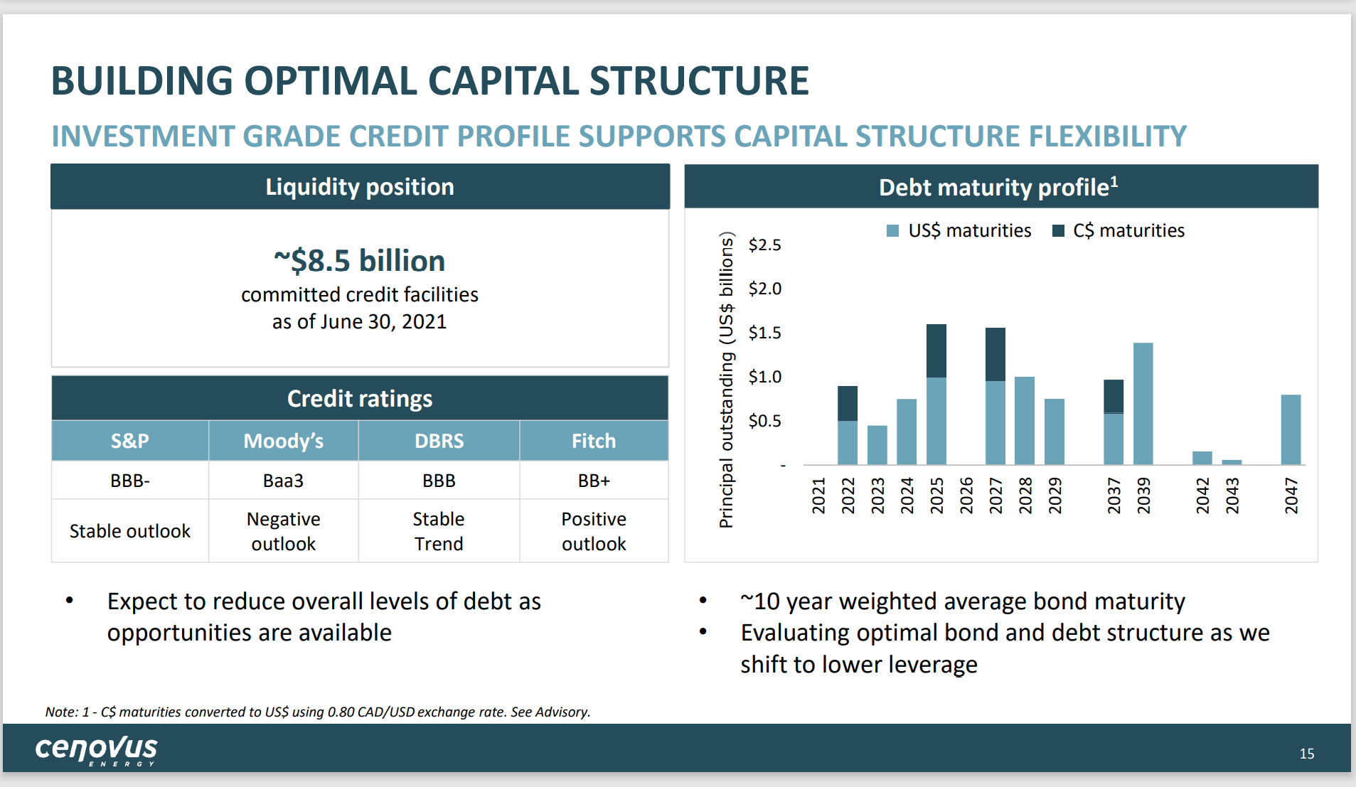 Cenovus Energy Stock: Huge Amount Of Free Cash Flow (NYSE:CVE ...