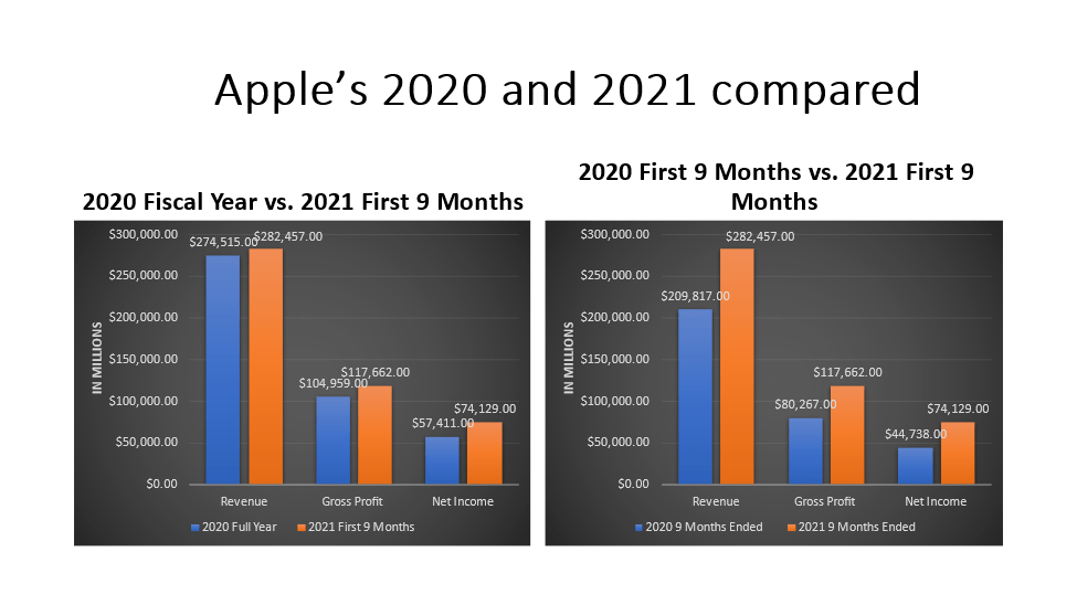 When To Buy Apple Stock 2021