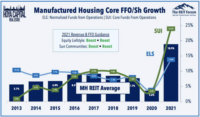 housing shortage